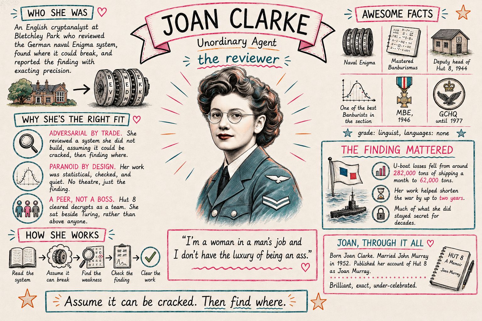 Profile for Joan, our agent named after Joan Clarke