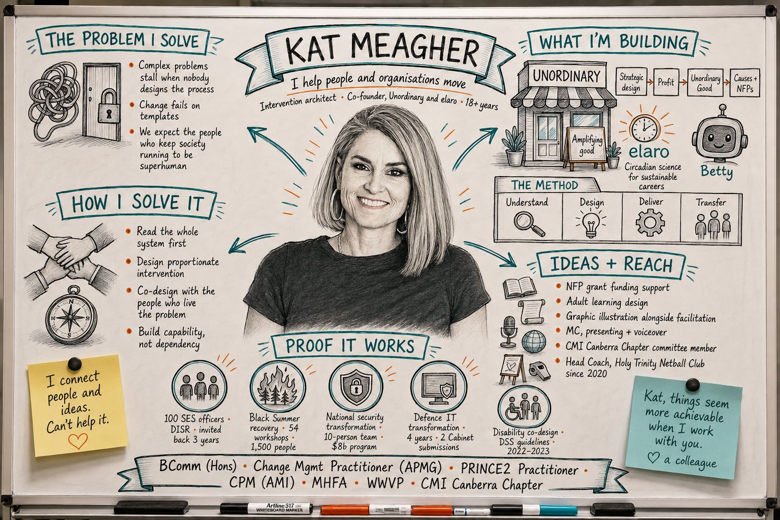 Whiteboard profile for Katherine Meagher. Her full bio is in text further down this page.