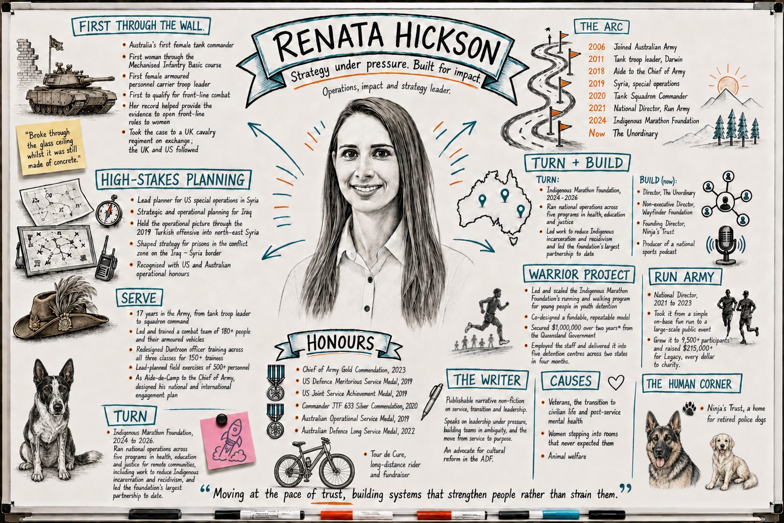 Whiteboard profile for Renata Hickson. Her full bio is in text further down this page.