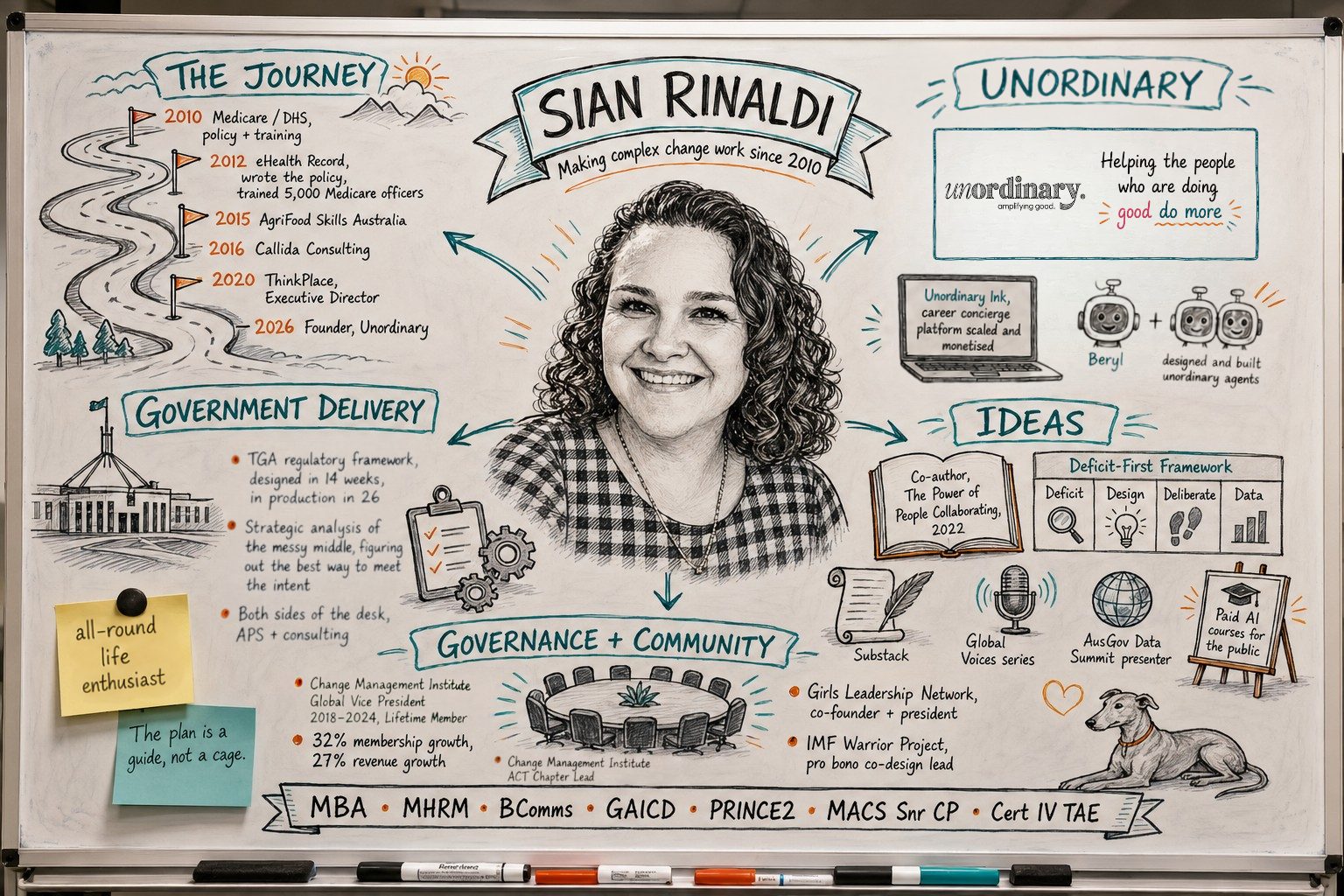 Whiteboard profile for Sian Rinaldi. Her full bio is in text further down this page.